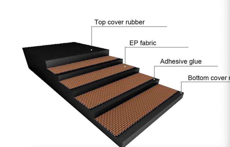 EP Conveyor Belt